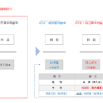 有料老人ホーム　運営費